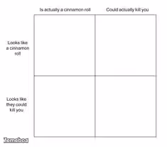 Cinnamon Roll 2x2 Grid