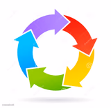 Circle chart