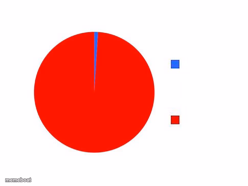 Massive Red Pie Chart - meme generator image preview