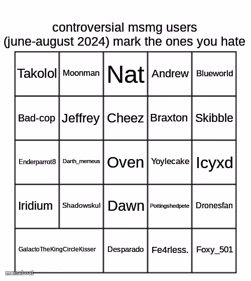 controversial msmg users (june-august 2024) - meme generator image preview