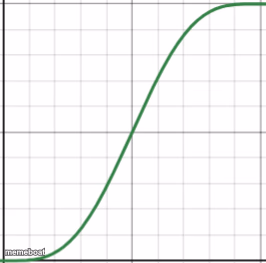 Crocodile Spline - meme generator image preview