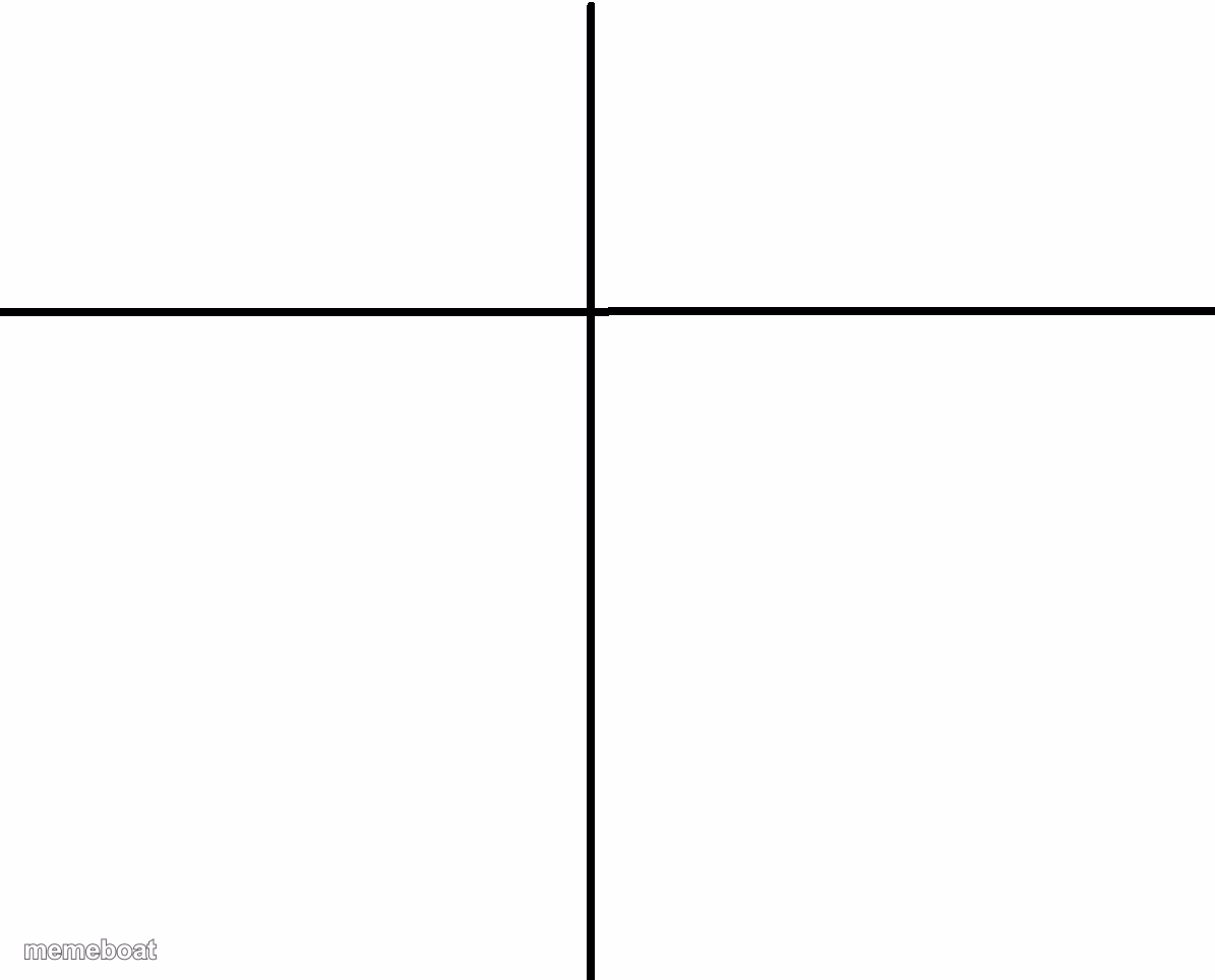 cross graph - meme generator image preview