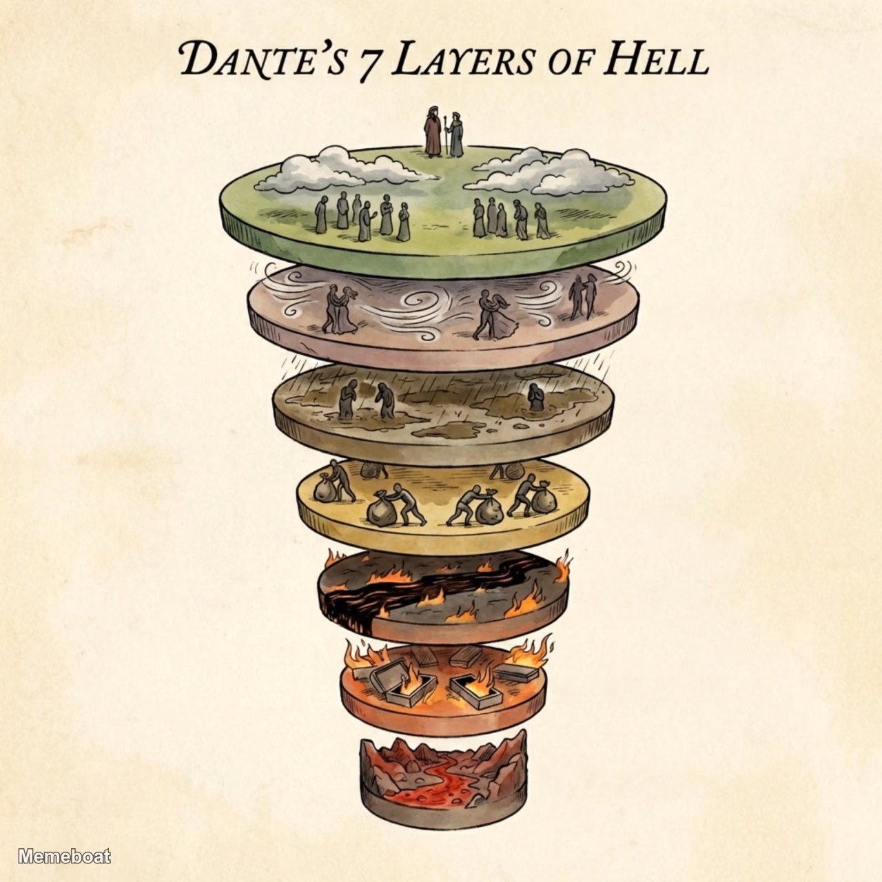 Dante's Inferno - meme generator image preview