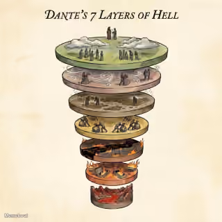 Dante's Inferno
