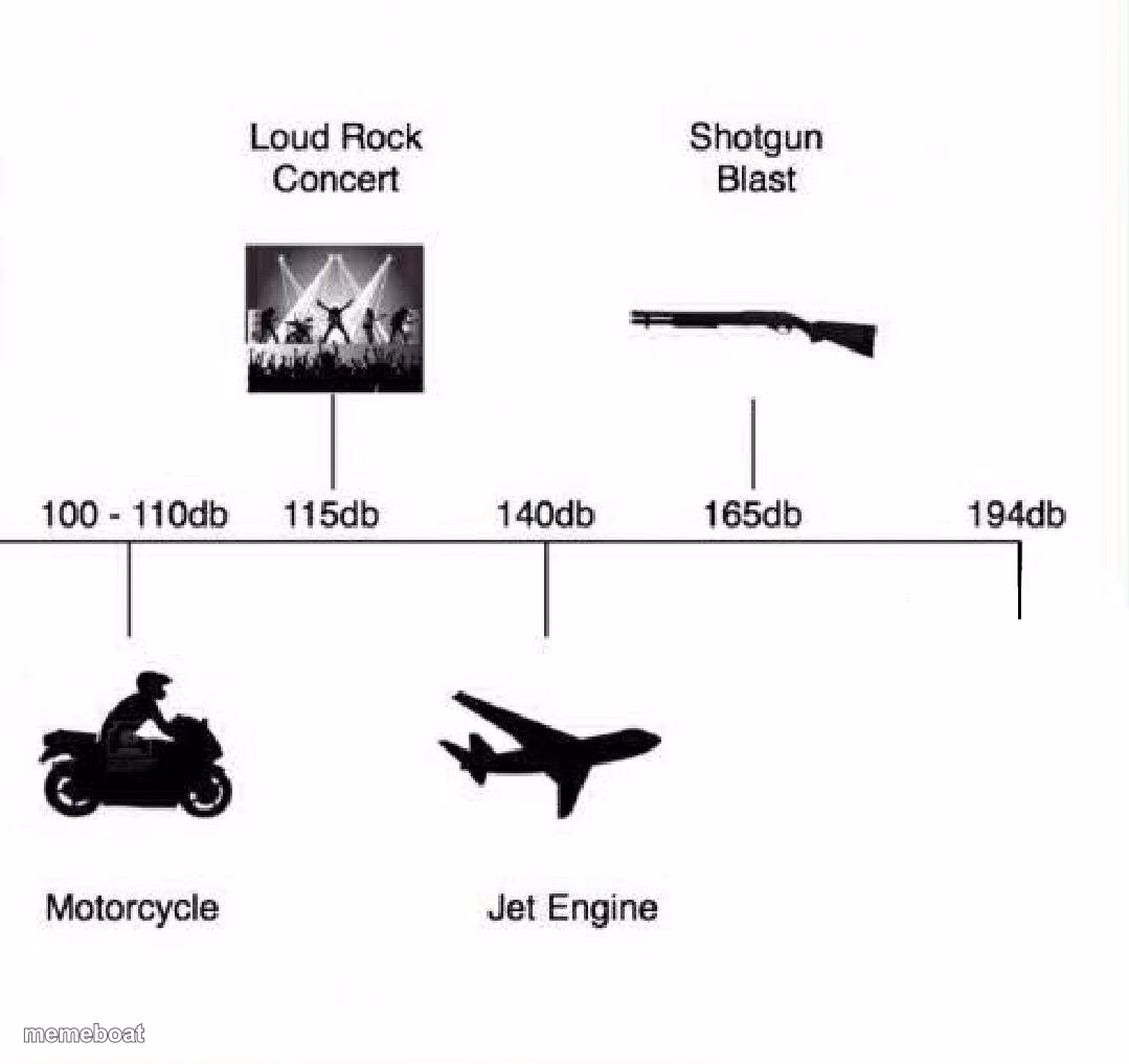 Decibel noise - meme generator image preview
