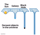 Densest objects in the universe