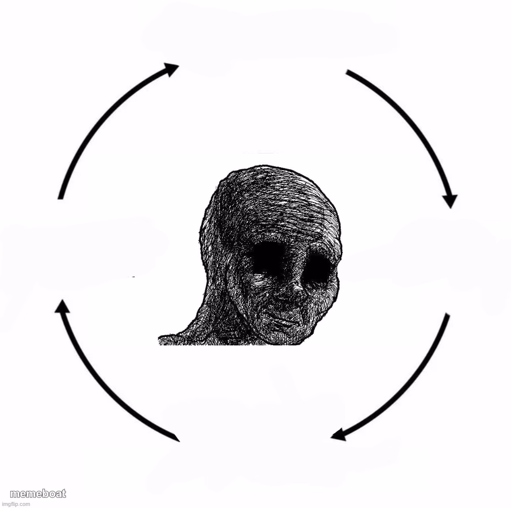 Depressed wojak cycle - meme generator image preview