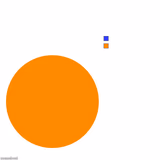 Empty pie chart
