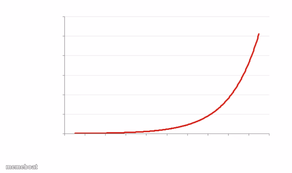 Exponential growth - meme generator image preview