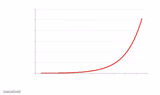 Exponential growth