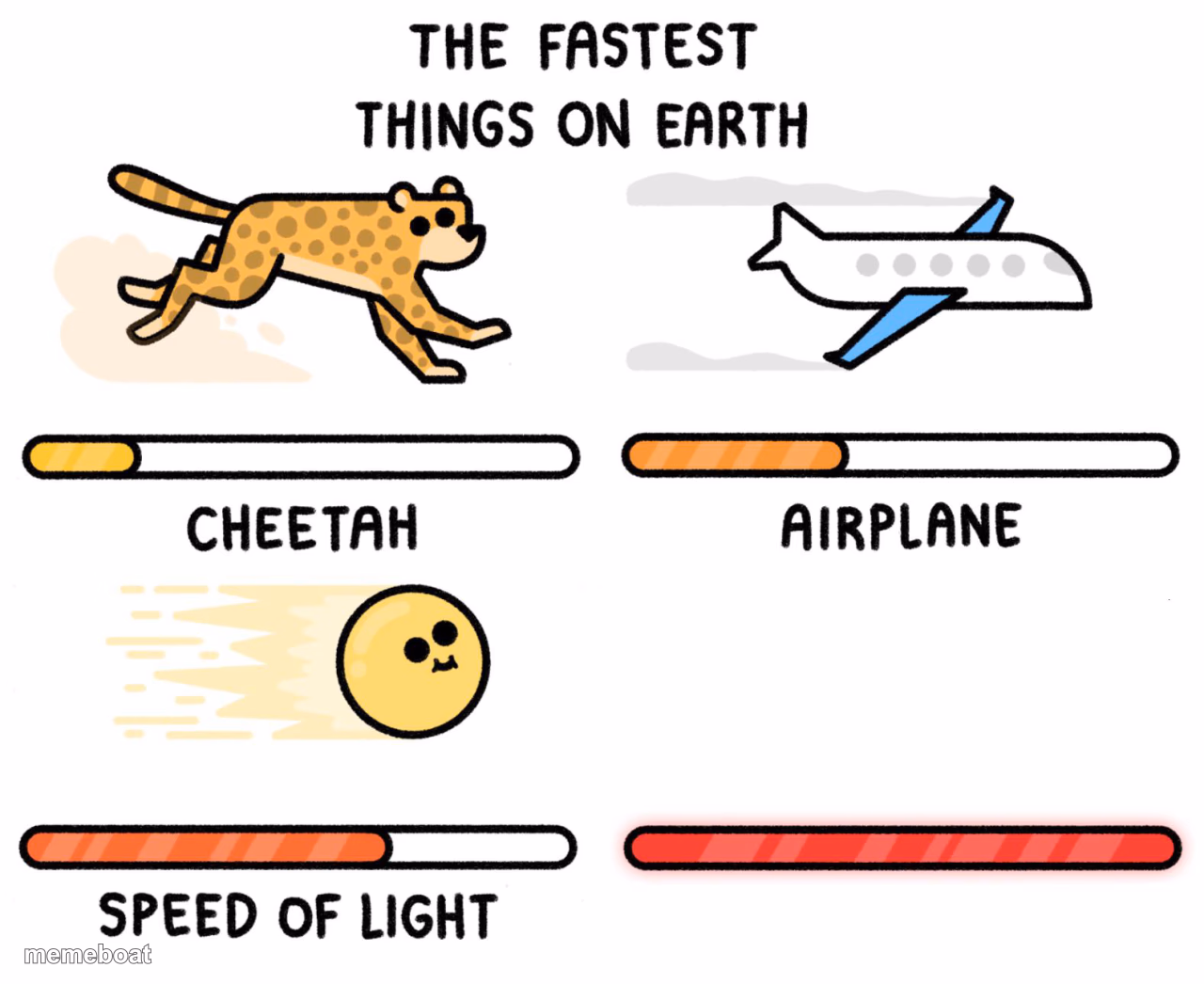 Fastest thing on earth - meme generator image preview