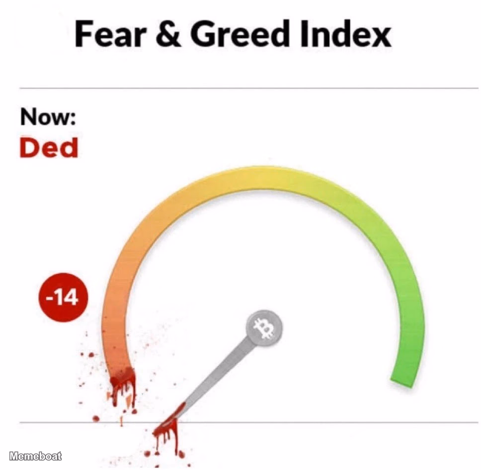 Fear Greed Index - Now Ded - Crypto - meme generator image preview