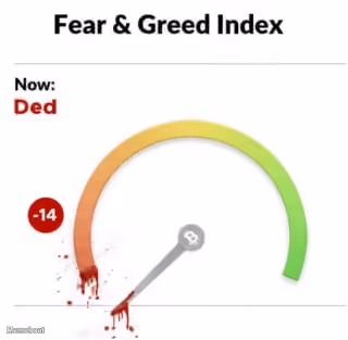 Fear Greed Index - Now Ded - Crypto