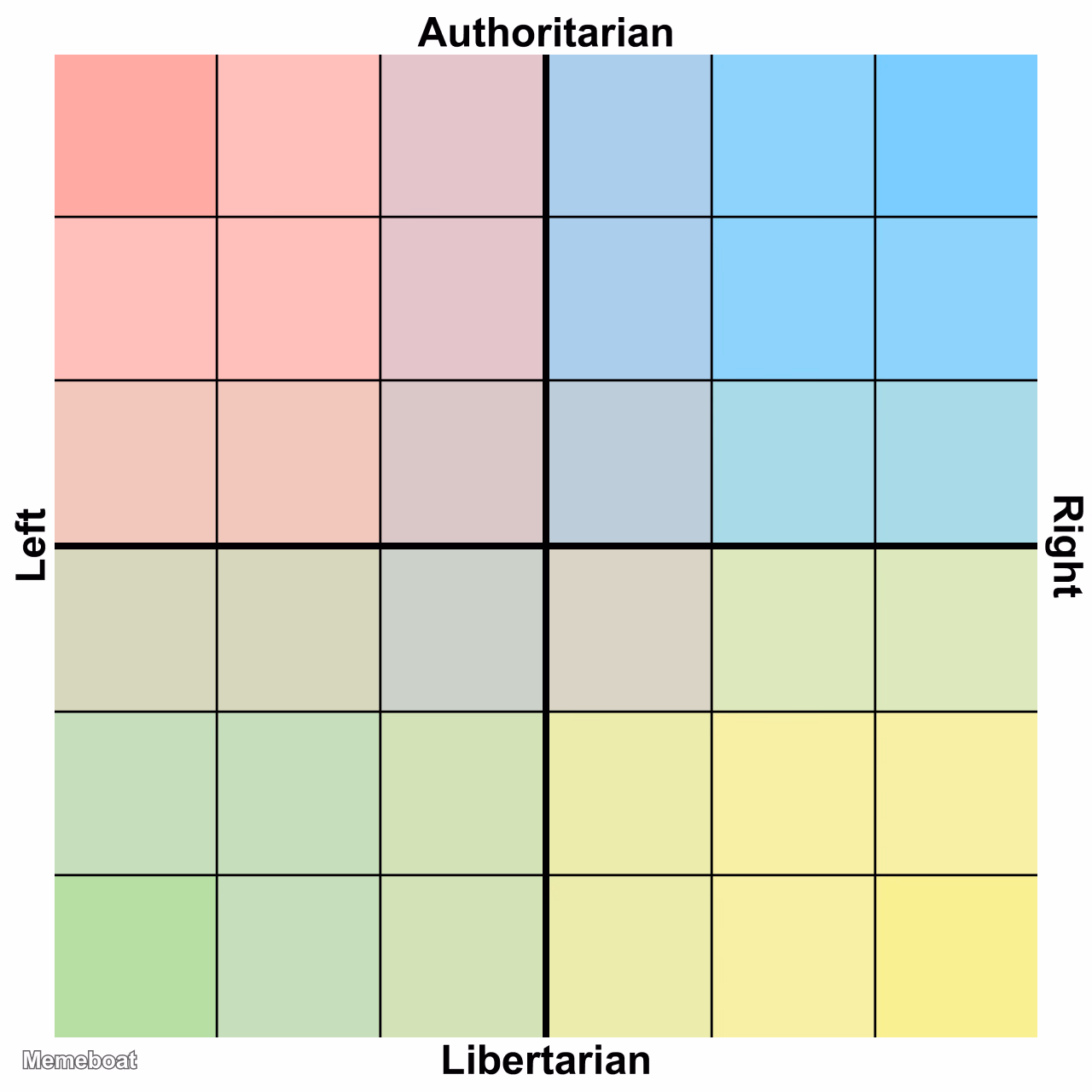 Four Quadrant Political Chart - meme generator image preview