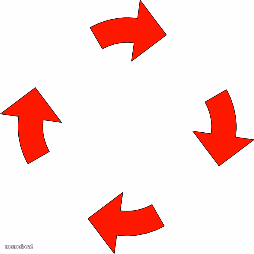 Four red arrows vicious cycle - meme generator image preview