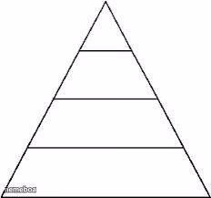 four tier hierarchy - meme generator image preview