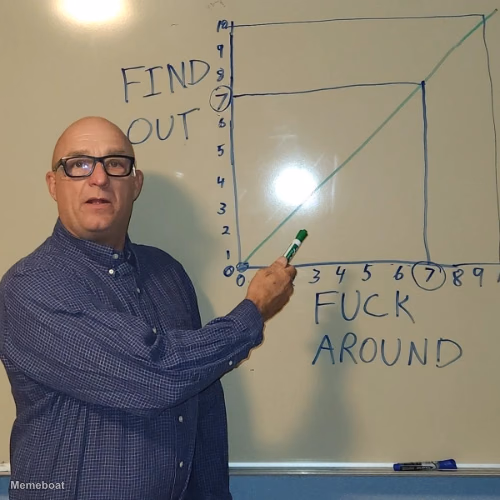 Fuck Around and Find Out Whiteboard - meme generator image preview