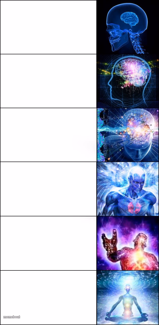 Galaxy Brain 6-Panel Fixed - meme generator image preview