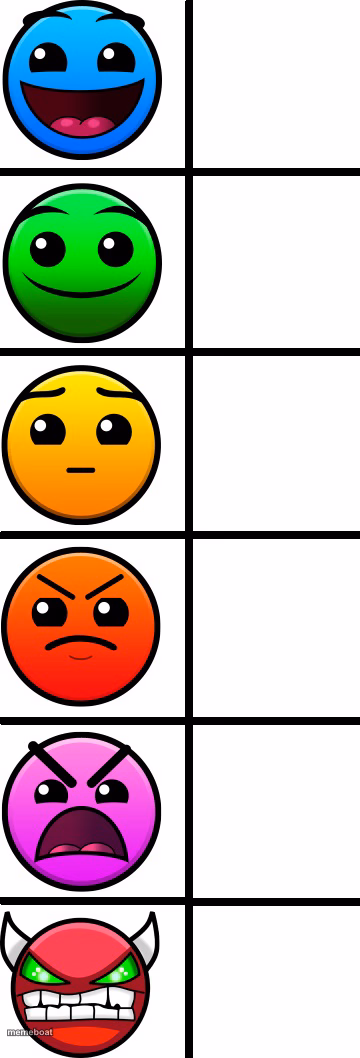 geometry dash difficulty faces - meme generator image preview