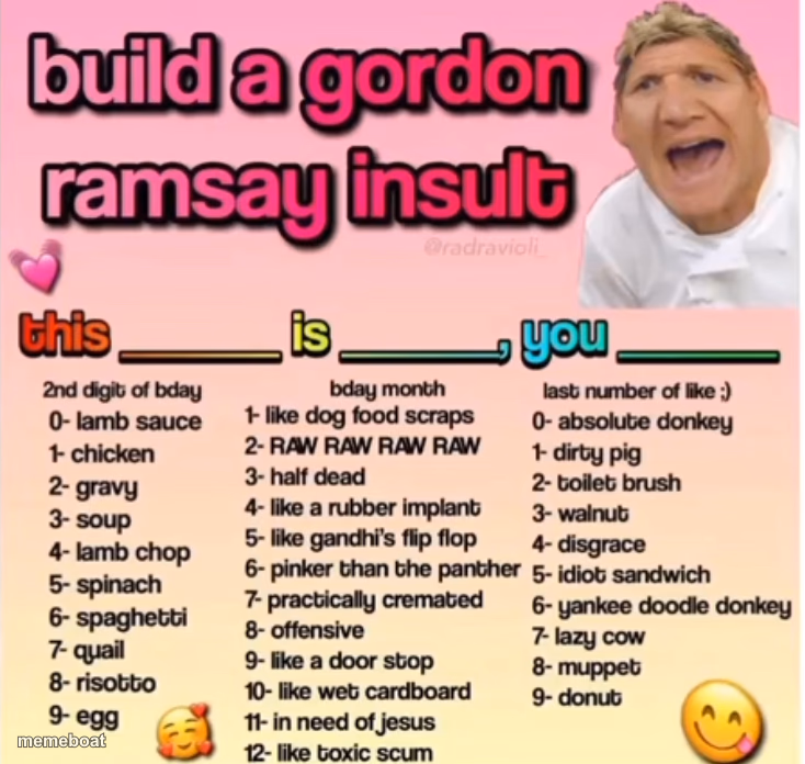Gordon Ramsey insult - meme generator image preview