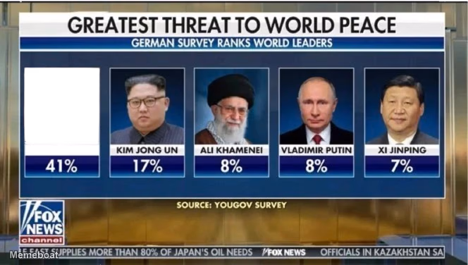 Greatest Threat to World Peace - meme generator image preview