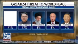 Greatest Threat to World Peace
