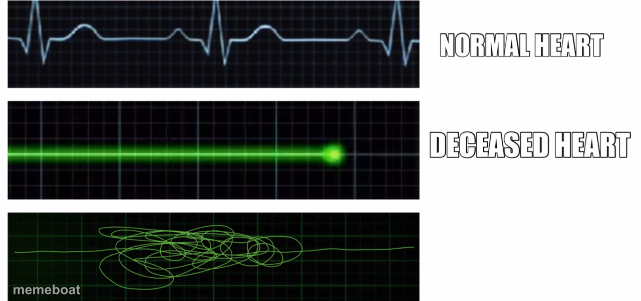 Heart rate - meme generator image preview