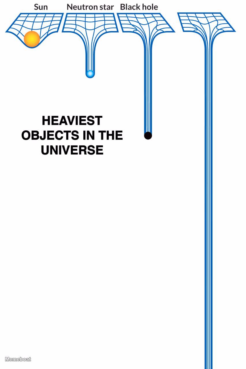 Heaviest Objects in the Universe - meme generator image preview