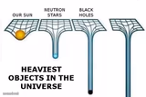 Heaviest Things in the Universe.
