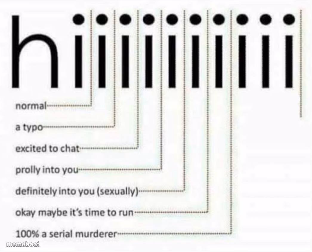"Hi" length chart - meme generator image preview