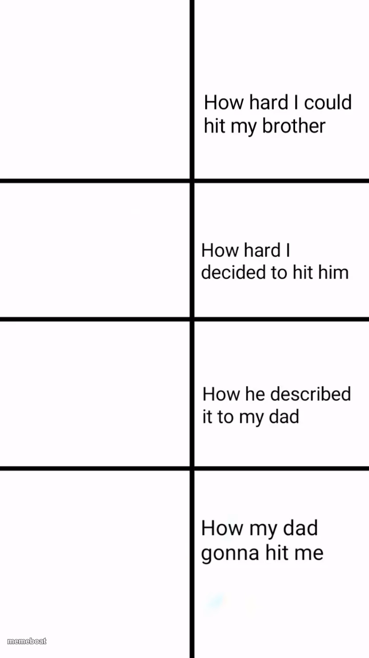How hard I could hit my brother - meme generator image preview