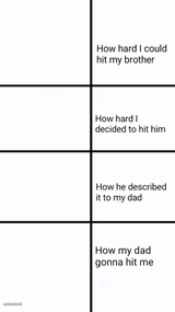How hard I could hit my brother