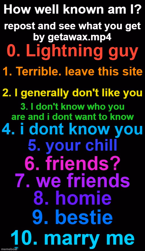 How known am I? (By Getawax.mp4) - meme generator image preview