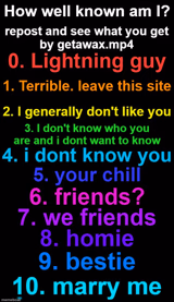 How known am I? (By Getawax.mp4)