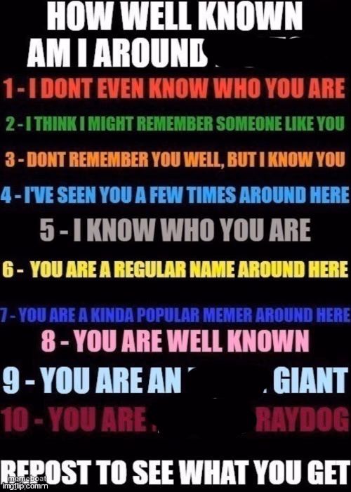 how well am i known around _____? - meme generator image preview