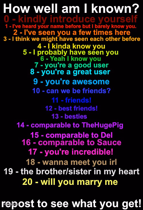 How Well Known Am I? (Fall 2023 Edition) - meme generator image preview