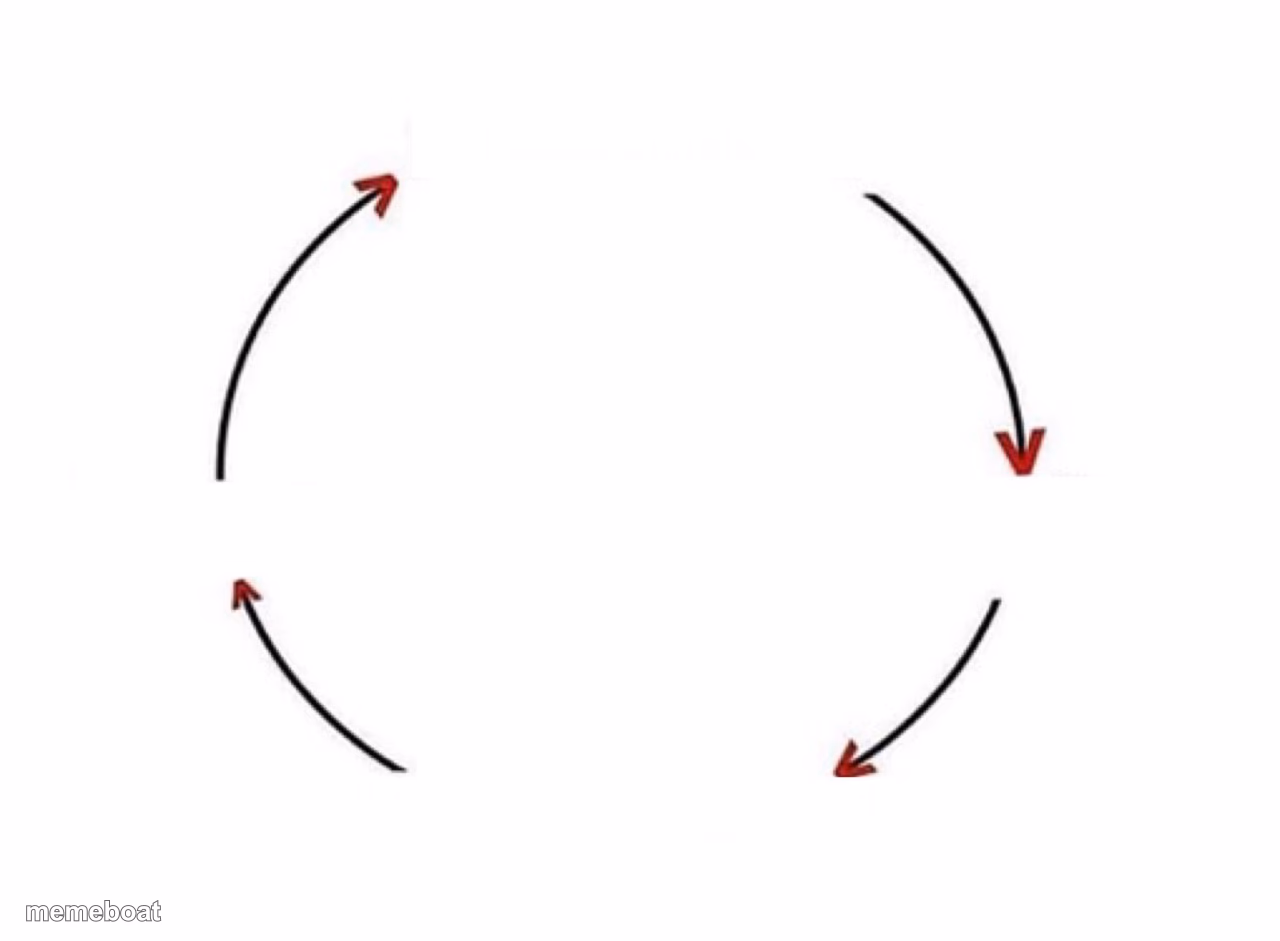 I wake up cycle template - meme generator image preview