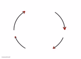 I wake up cycle template