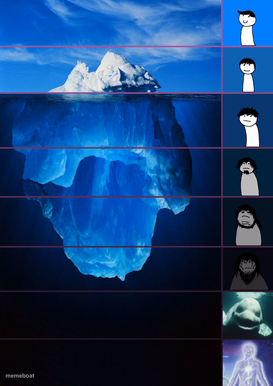 iceberg levels tiers - meme generator image preview