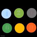 If you can’t see the number (empty)