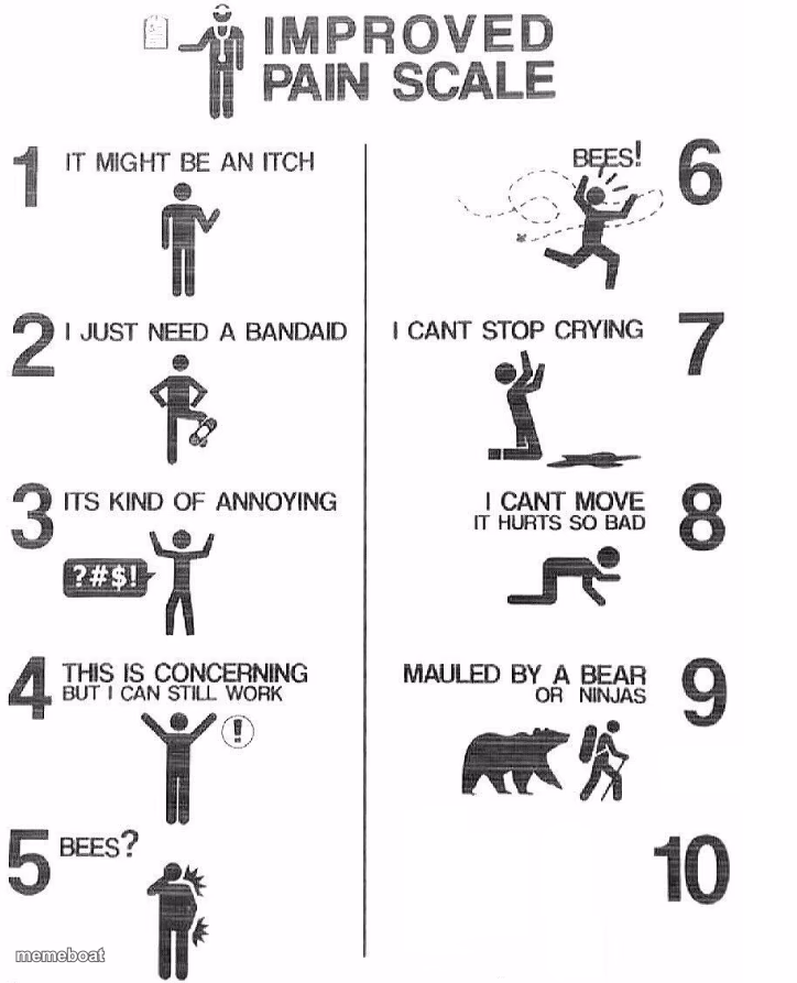 Improved Pain Scale - meme generator image preview