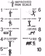 Improved Pain Scale