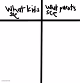 Kids vision vs parents vision