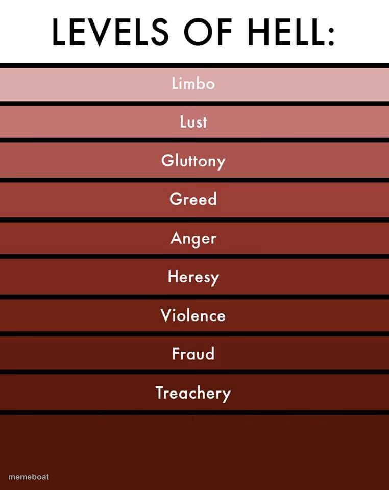 Levels of hell - meme generator image preview