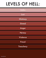 Levels of hell