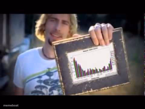 look at this graph - meme generator image preview
