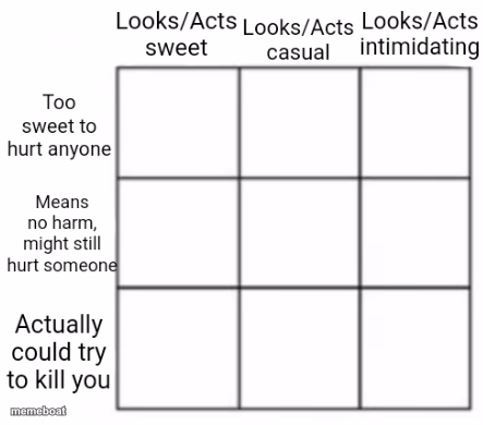 Looks / Acts Alignment Chart - meme generator image preview