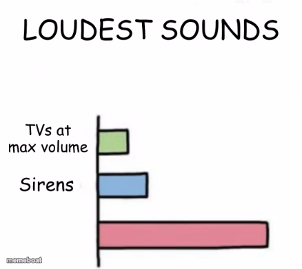 Loudest sounds - meme generator image preview