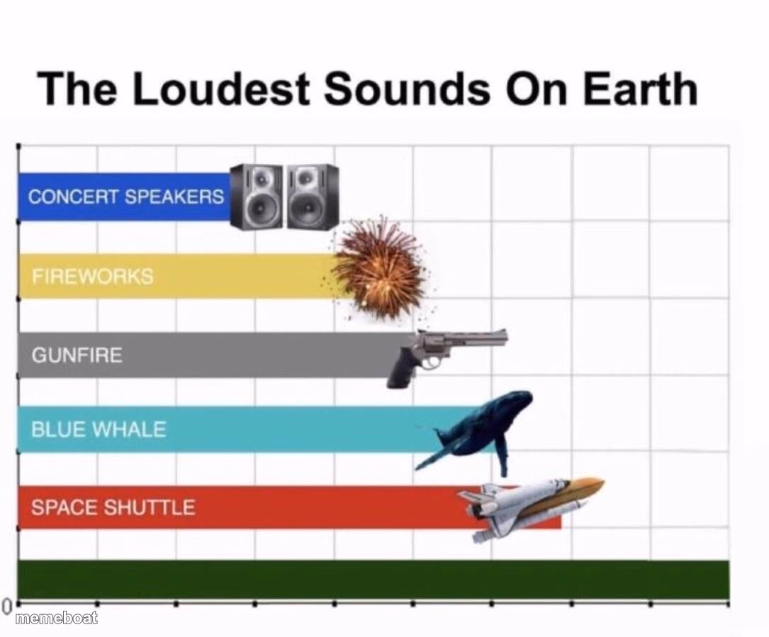Loudest things - meme generator image preview