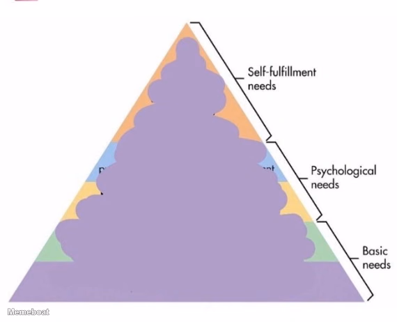Maslow's Hierarchy of Needs - meme generator image preview